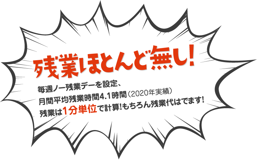 残業ほとんど無し！毎週ノー残業デーを設定、月間平均残業時間4.1時間（2020年実績）残業は1分単位で計算！もちろん残業代はでます！