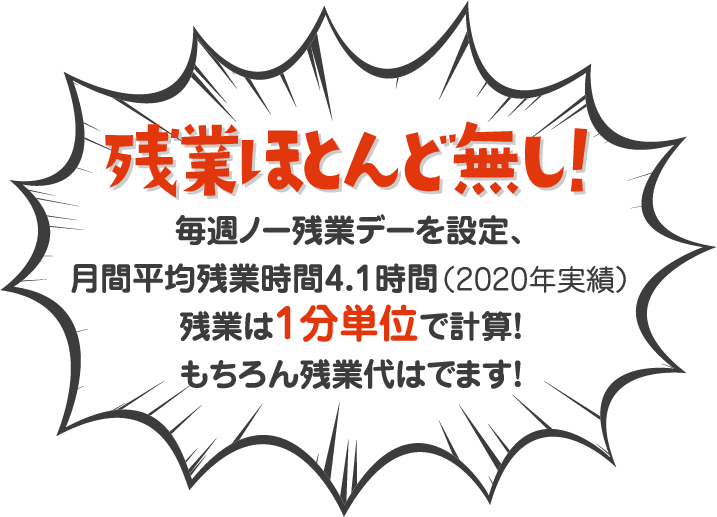 残業ほとんど無し！毎週ノー残業デーを設定、月間平均残業時間4.1時間（2020年実績）残業は1分単位で計算！もちろん残業代はでます！